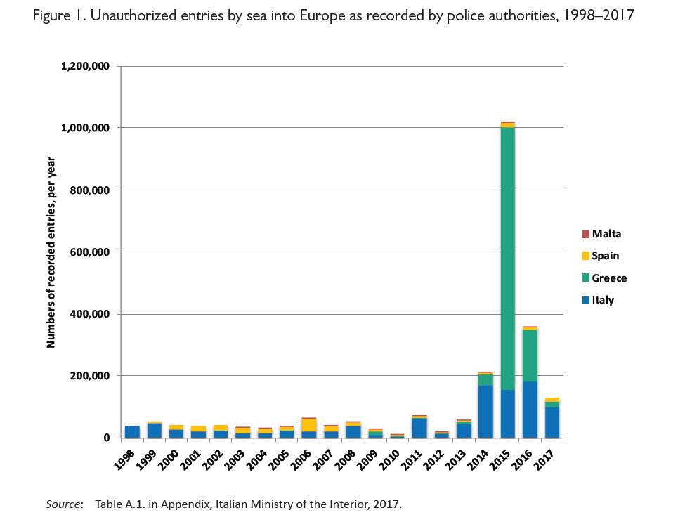 grafico migranti 1